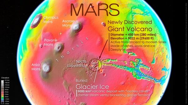 Mars