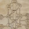 Kabbalistic Ilanot