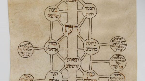 Kabbalistic Ilanot